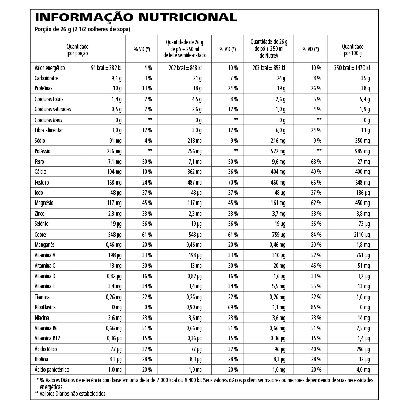 Shake Embalagem Econômica Baunilha 2,080 Kg - Imagem 2