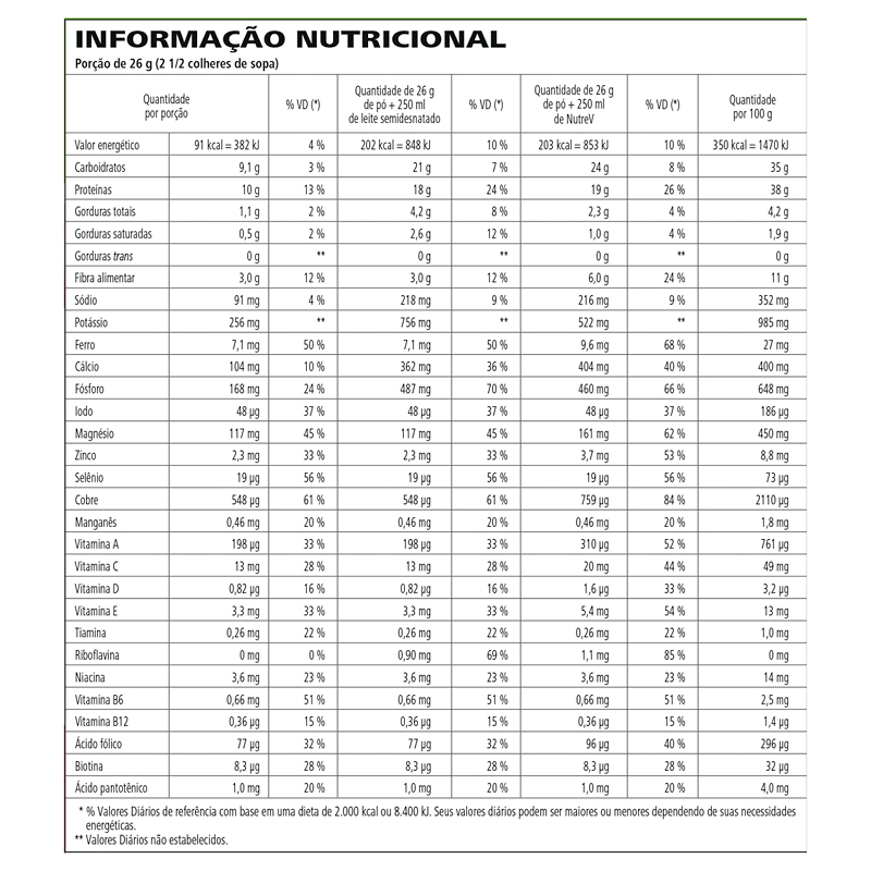 Shake Embalagem Econômica Morango Cremoso 2,080 Kg - Imagem 2
